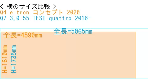 #Q4 e-tron コンセプト 2020 + Q7 3.0 55 TFSI quattro 2016-
